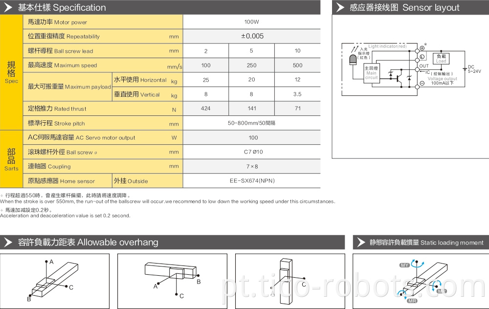 Linear Guides With A Maximum Stroke Of 800mm